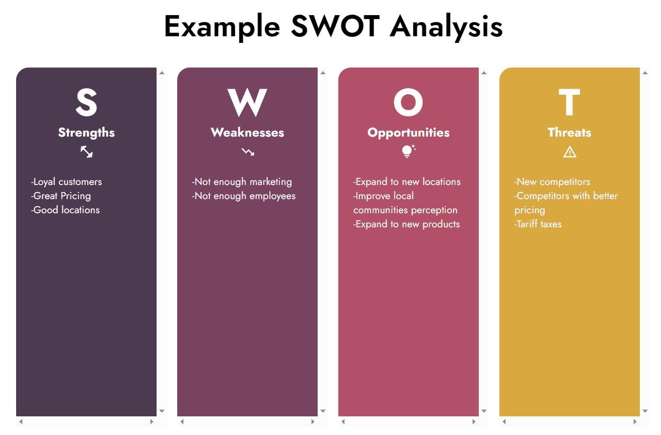 AI SWOT Analysis | AI Valley